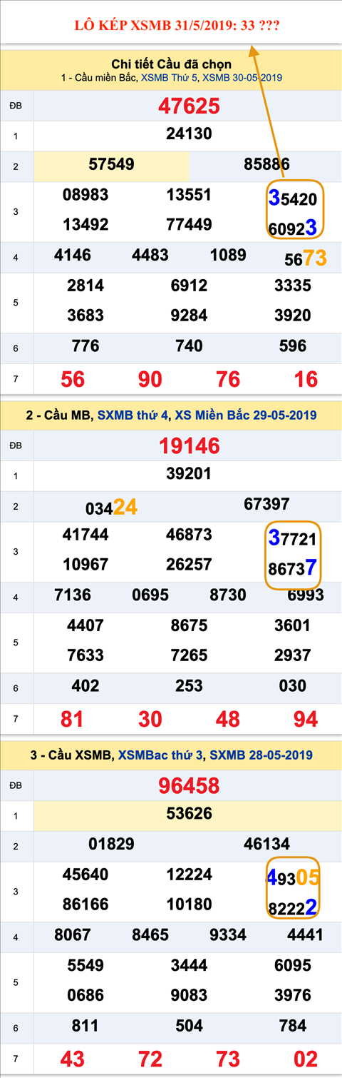 An so kep thu nhi - Lo kep XSMB 31-05-2019